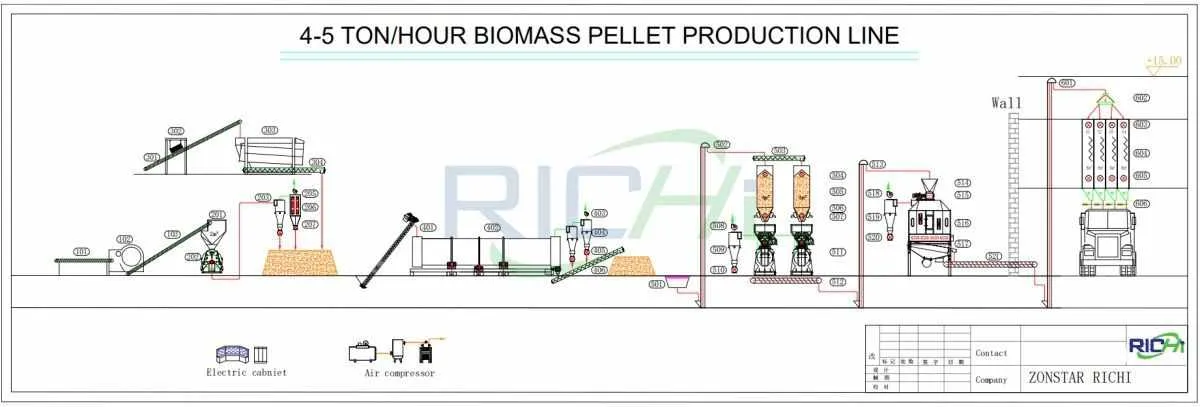 Austria 5 ton wood pellet processing plant design