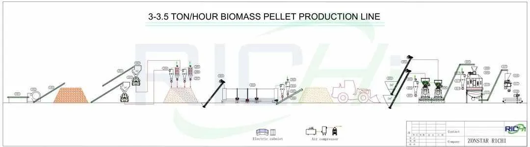 French wood pellet processing equipment design
