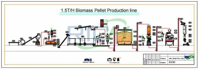 Japan wood pellet line design