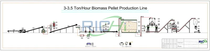 New Zealand wood pellet processing equipment design