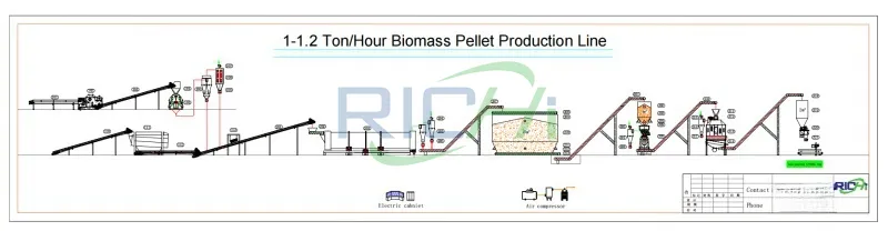south Africa wood pellet line design