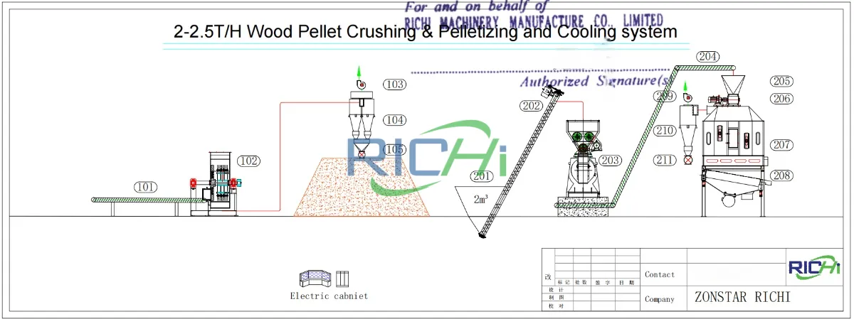 Wood Pellet Production Line in Singapore