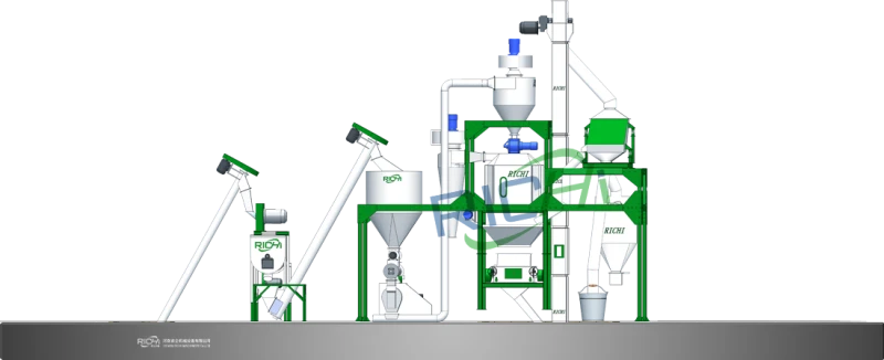 1-2th feed system solution