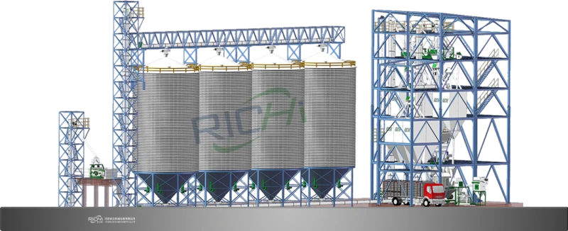 100-120tph feed system solution
