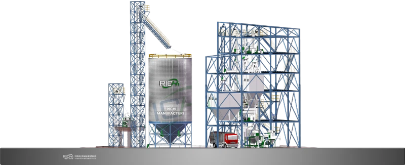 12-20tph feed system solution