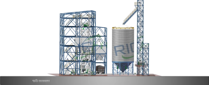 25-40tph feed system solution