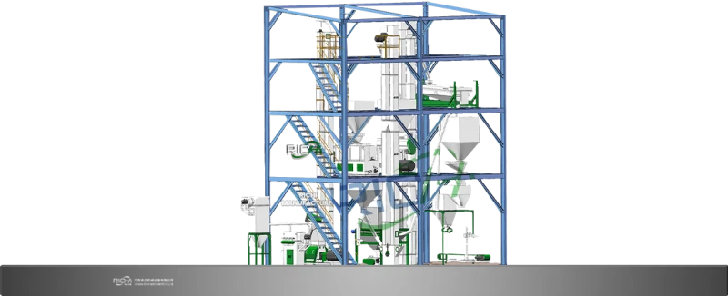 3-4tph feed system solution