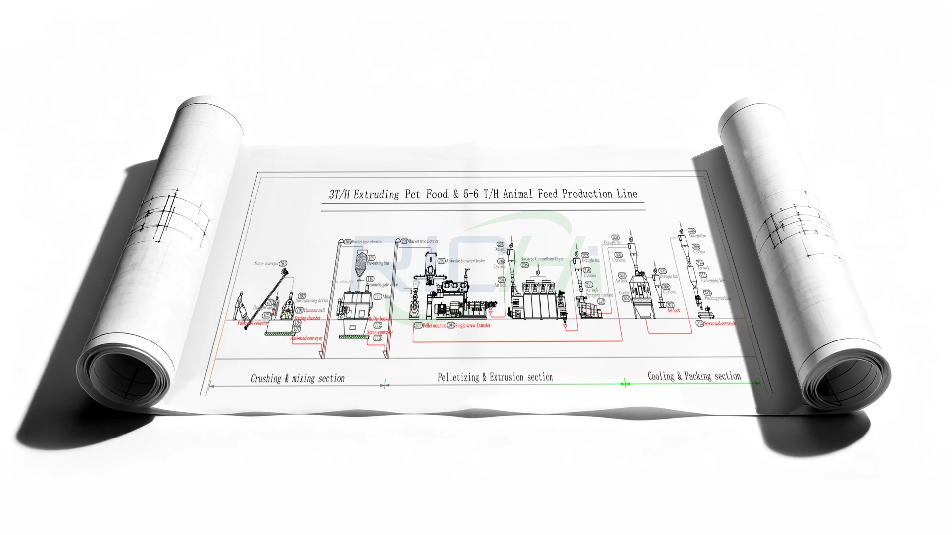 3T/H commercial pet food mill Design