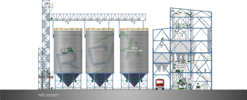 60-80tph feed system solution