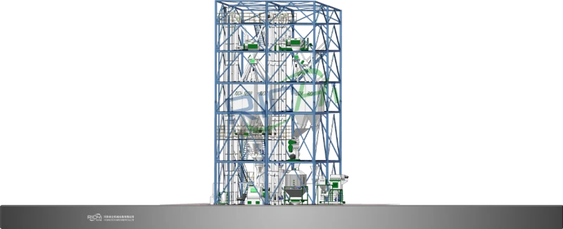 8-10tph feed system solution