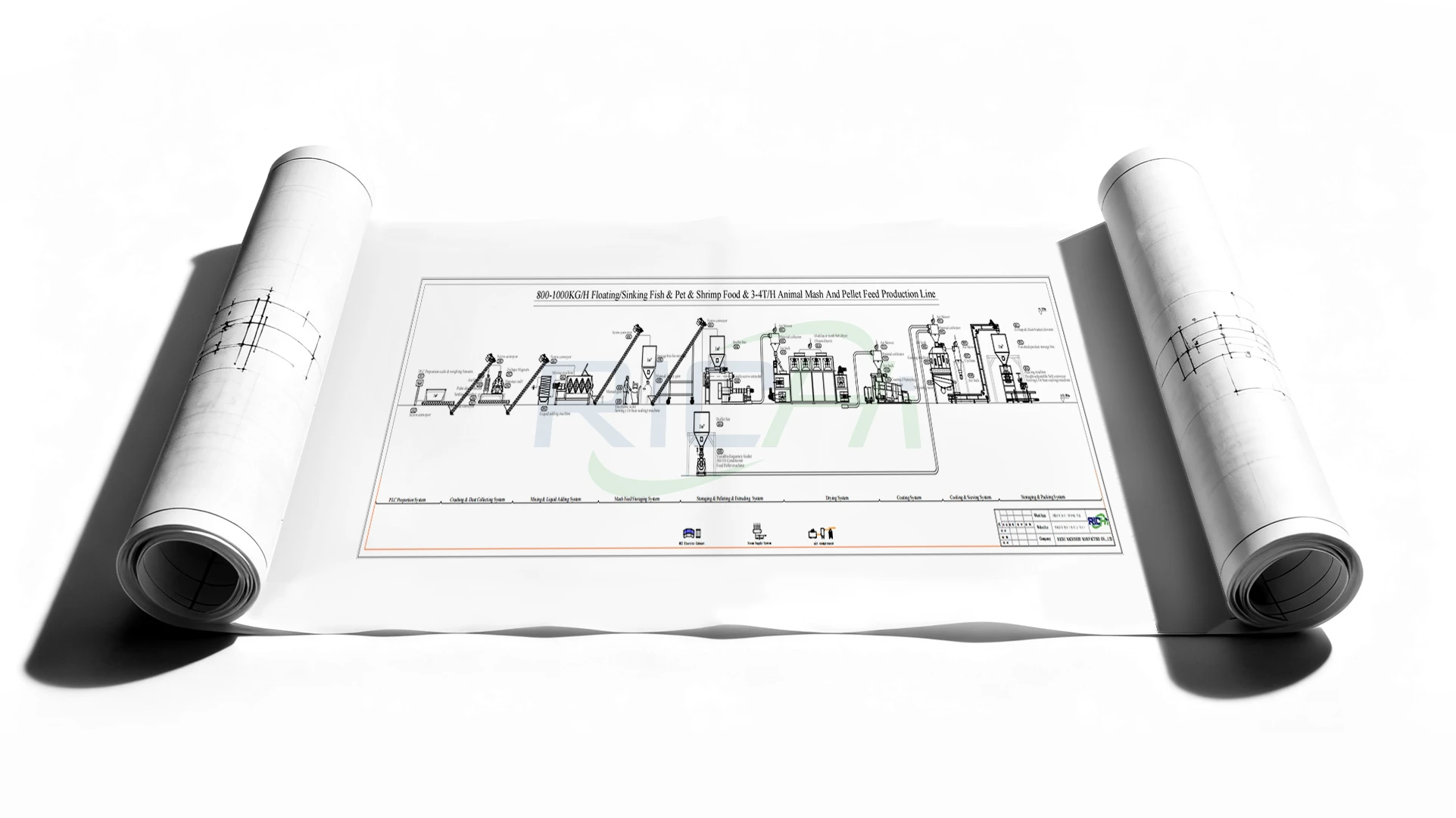0.8-1T/H pet food production facility Design