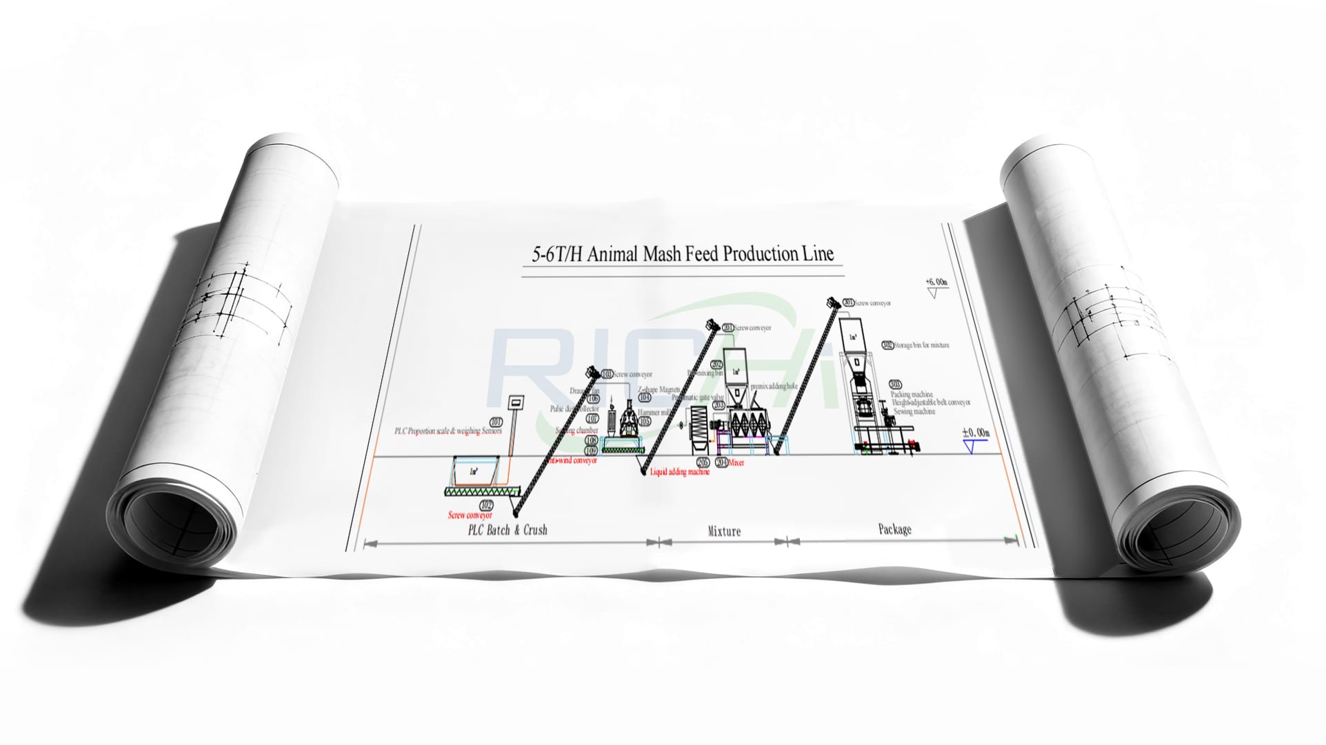 5-6T/H hen mash feed plant Design