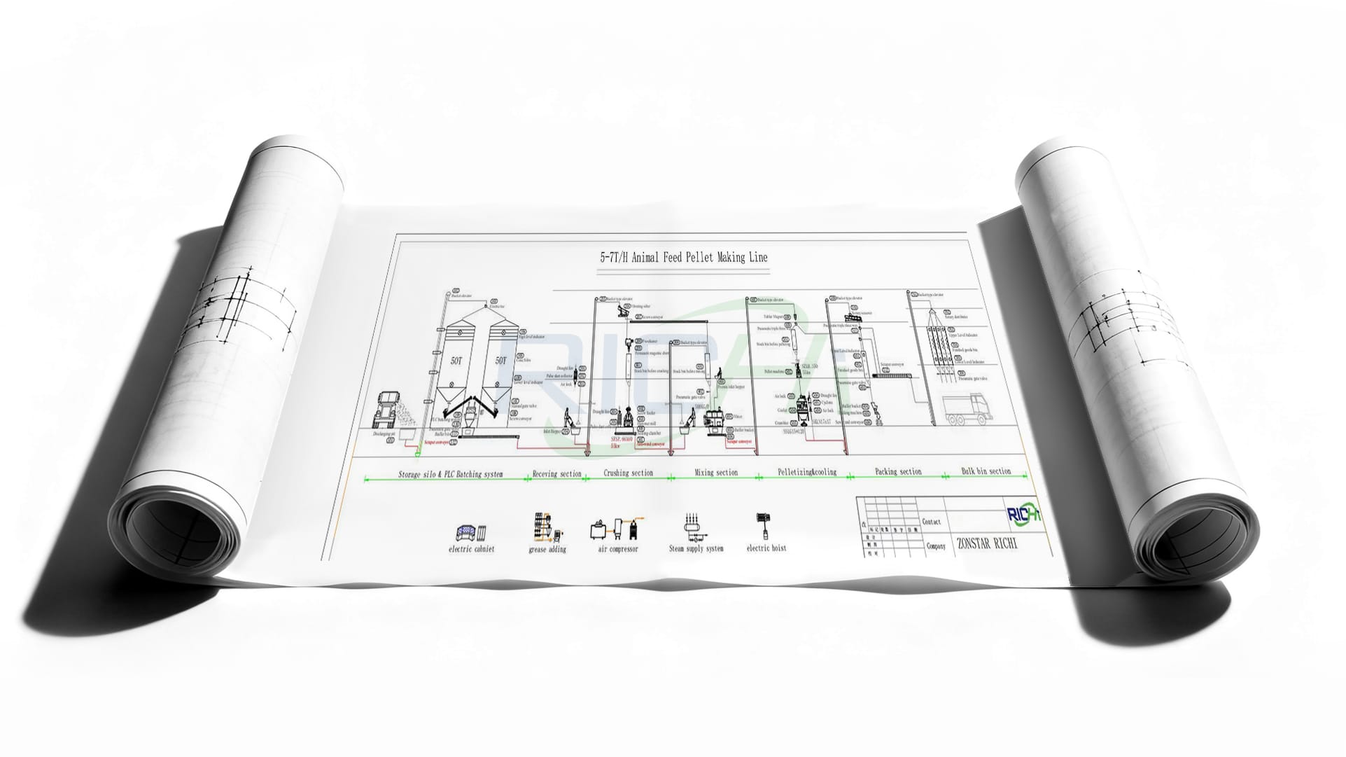 5–7 t/h Chicken Pellet Feed Mill Plant Design