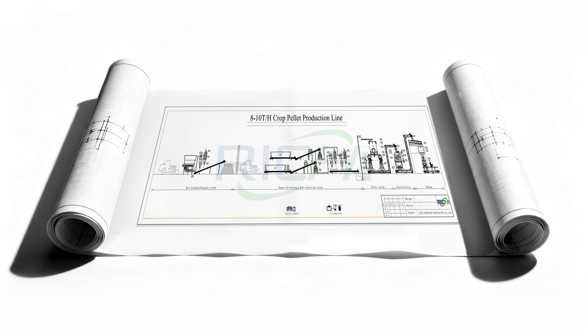 8–10T/H Horse Feed Manufacturing Plant Design (100% Straw Bale System – Iraq Project, 2026/06 Signed)