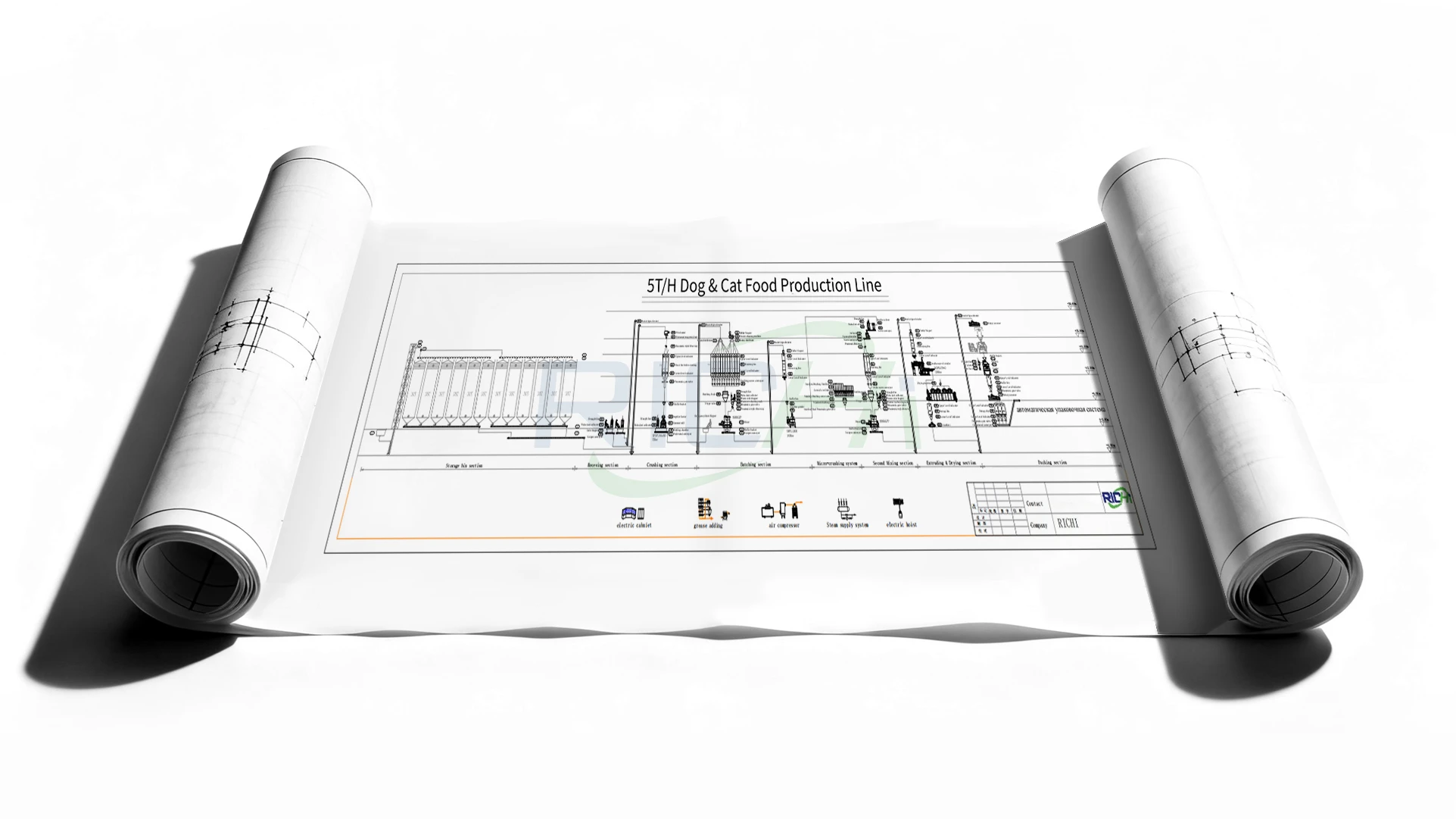 5 T/H pet food plant Design