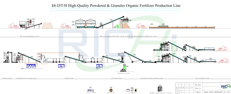 10-15tp fertilizer production line design